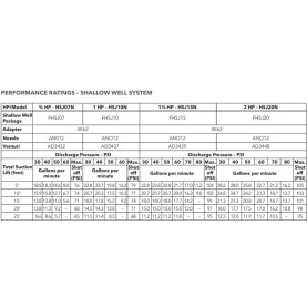 Shallow well Specifications