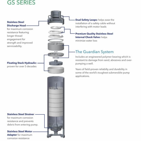 Goulds 5GS05411C Submersible Pump S-Steel With Control Box 4” 3 Wire 115 Volts 1/2 HP 1 Phase 12 Stages 5 GPM NPT 1¼ discharge