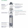 Goulds GS Series Submersible Well Pumps