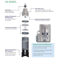 Goulds 5HS05412C Submersible Pump S-Steel With Control Box 4” 1 Phase 3 Wire 230 Volts 1/2 HP 12 Stages 5 GPM NPT 1¼ discharge