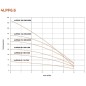 Leo 4LPF6.6-80-150-1300 Bomba de pozo solar Hybrid AC/DC 4" Impulsor SS 60 Hz 8-430 VCC 29 GPM máx. y inversor DSPF 150