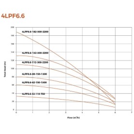 Leo Pump 4LPF6.6-80-150-1300 Bomba solar para pozos profundos