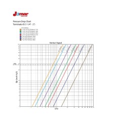 Jomar Terminator B TB-FNPT Manual Balancing Valve 1/4 Turn Threaded Connection Union End with Integrated Ball Valve 600 WOG