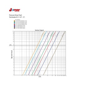 Jomar Terminator B TB-FNPT Manual Balancing Valve 600 WOG
