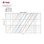 Jomar Terminator B TB-FNPT Manual Balancing Valve 1/4 Turn Threaded Connection Union End with Integrated Ball Valve 600 WOG