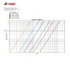 Jomar Terminator B TB-FNPT Válvula de equilibrio manual conexión roscada 1/4 vuelta extremo unión válvula bola integrada 600 WOG