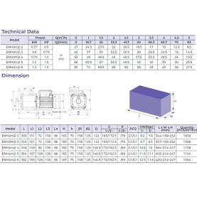 Leo EMHm2-2 Bomba Horizontal Multietapa Acero inox. 1/2HP 220V 1 fase
