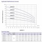 Leo EMHm4-4 Stainless Steel Horizontal Multistage pump 1.5 HP Single phase 220V/60 Hz 9 GPM 2 stage Impeller