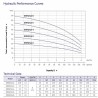 Leo EMHm4-4 Stainless Steel Horizontal Multistage pump 1.5 HP Single phase 220V/60 Hz 9 GPM 2 stage Impeller
