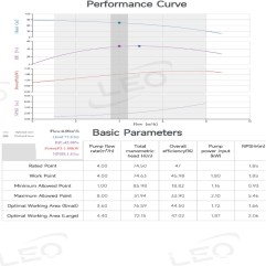 Leo EMHm4-6 Stainless Steel Horizontal Single Phase pump 1.5 HP 220V/60 Hz 9 GPM 6 stage Impeller