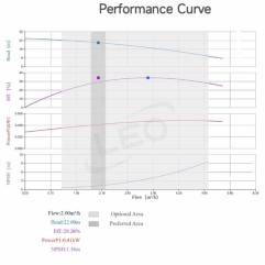 Leo EMHm2-4 Stainless Steel Horizontal Multistage pump 1 HP Single phase 220V/60 Hz 22 GPM 4 stage Impeller