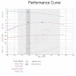 Leo EMHm2-4 Bomba Horizontal Multietapa Acero Inoxidable 1.5 HP Monofásica 220V/60 Hz 22 GPM Impulsor 4 etapas