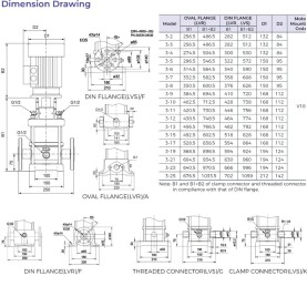 Leo LVS3-2 Stainless Steel Vertical Multistage Pump 460V/60hZ 2 Phase