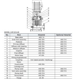 Leo LVS3-2 Stainless Steel Vertical Multistage Pump 460V/60hZ 2 Phase