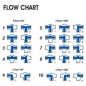 Chicago Valves Series 17 SS 316 Class 150 Flanged 3-Way L-Port Ball Valve (1/2" - 4")