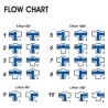 Chicago Valves Series 17 SS 316 Class 150 Flanged 3-Way L-Port Ball Valve (1/2" - 4")