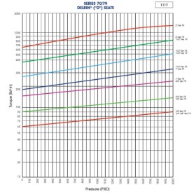 Chicago Valves HP79 Válvula bola 3 piezas SS - (SW) | API 608 | 1/4"- 2"