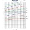 Chicago Valves HP79 PEEK Torque