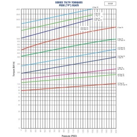 Chicago Valves HP79 PEEK Torque