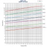 Chicago Valves HP79 Delrin Torque