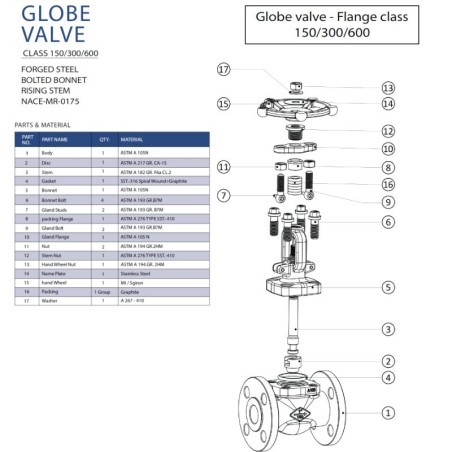 Chicago Valves series 384 Globe valve forged steel Class 150 Flanged , 1/2"- 1 1/2"