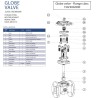Chicago Valves serie 384 Válvula Globo de acero forjado Bridada 150, 1/2"-1 1/2"