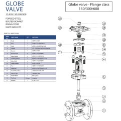Chicago Valves 384 series Globe valve forged steel Class 300 Flanged , 1/2"- 1 1/2"