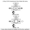 Siral CVW 0.75 (3/4") FNPT 2-Way Nickel Plated Brass Characterized Ball Valve for Water with Actuator, Cv 4.7-35