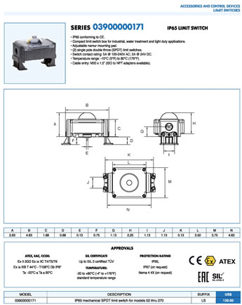 Bonomi 03900000171 Specification