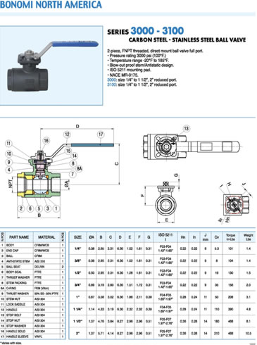 3000 Ball Valve Specs