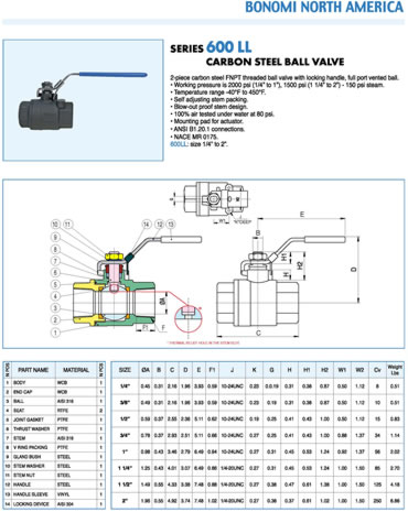 600LL Ball Valve Specs