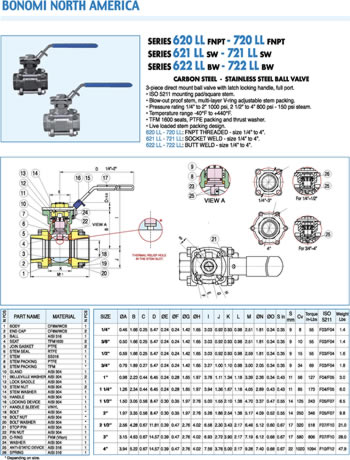 620LL, 720LL, 621LL, 721LL, 622LL, 722LL Specification