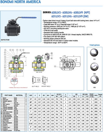 Bonomi 630LLV Specification