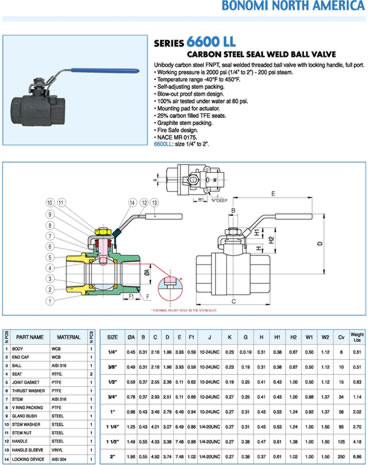 660LL Ball Valve Specs