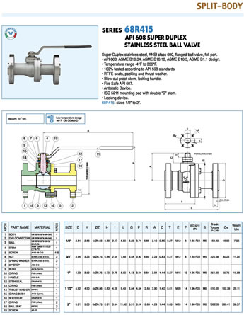 Valpres 68R415 Specification