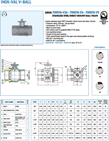 Bonomi 700076V Specification