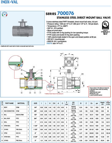 Valpres 70076 Valve Specification