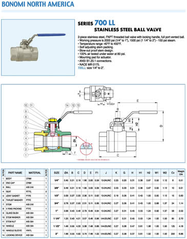 Bonomi 700LL Valve Specification