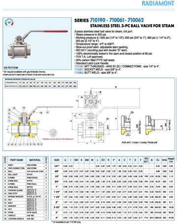 Valpres 710190, 710061 and 710062 Valve Specification