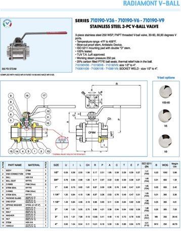 Bonomi 710190V Specification