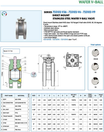 Bonomi 723102V Specification