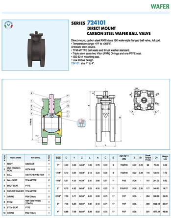 Valpres Valve 724101 Specification