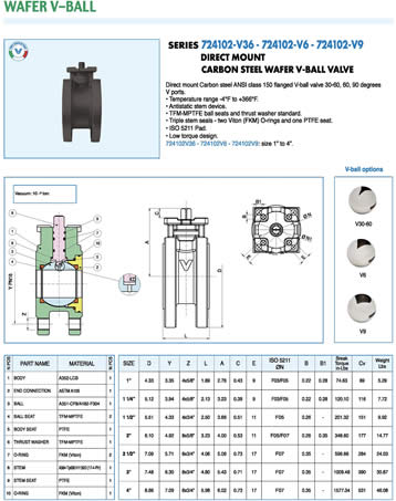 Bonomi 724102V Specification