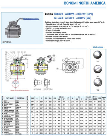 Bonomi 730LLV Specification