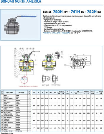 Bonomi 740H, 741H, 742H Specification