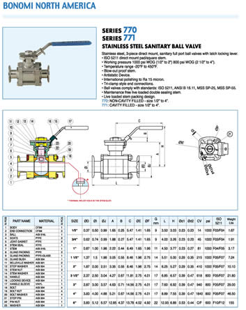 Bonomi Valve 770 and 771 Specification