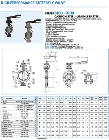 Bonomi 8100-9100 Valve Specification