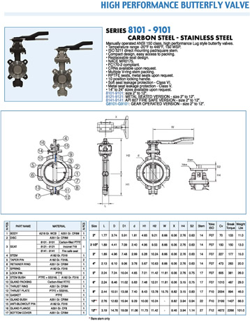 Bonomi 8101 and 9101 Valve Specification