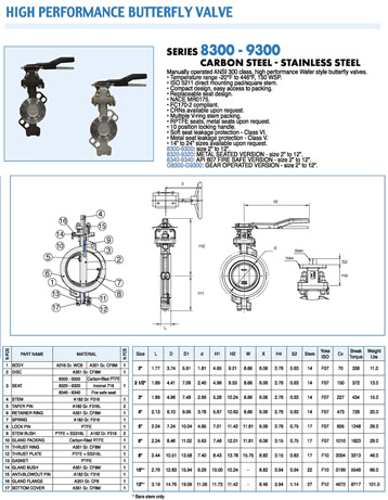 Bonomi 8300-9300 Valve Specification