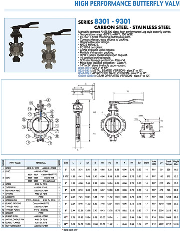 Bonomi 8301 and 9301 Valve Specification